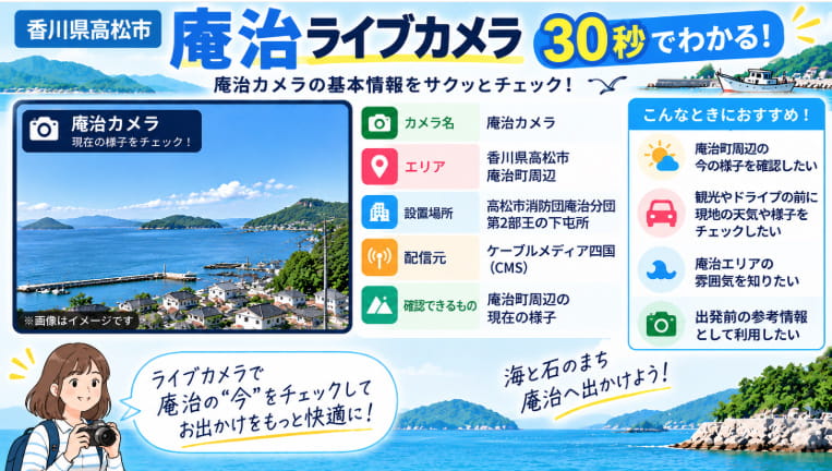庵治ライブカメラの設置場所・配信元・確認できる内容を30秒で確認できる図解