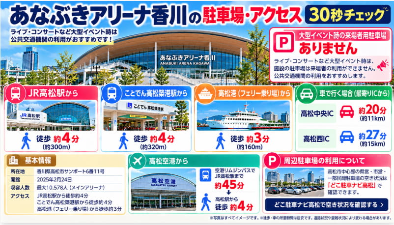 あなぶきアリーナ香川の駐車場と高松駅からのアクセスを30秒で確認できる図解