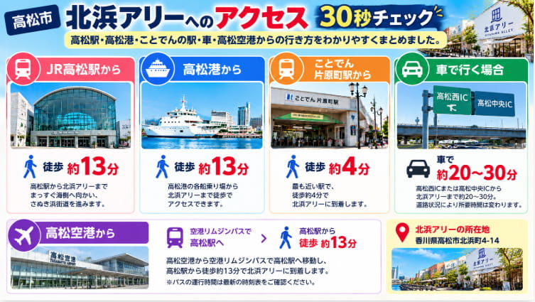 北浜アリーへのアクセスを高松駅・高松港・片原町駅・車から30秒で確認できる図解