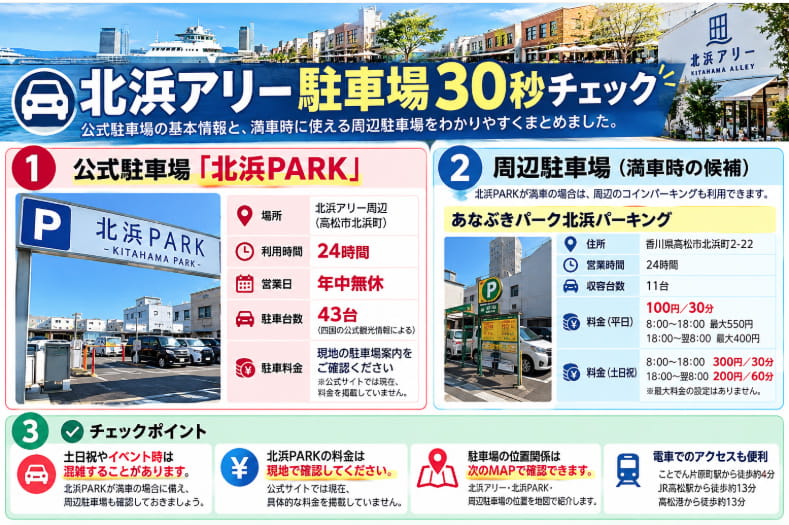北浜アリー駐車場の場所・営業時間・台数・周辺駐車場を30秒で確認できる図解