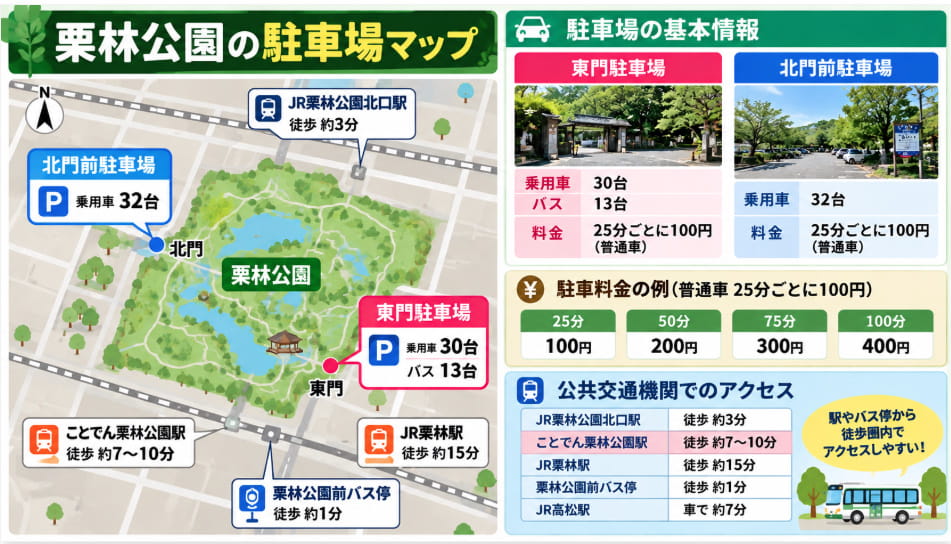 栗林公園の東門・北門前駐車場の場所と料金・公共交通アクセスをまとめた図解