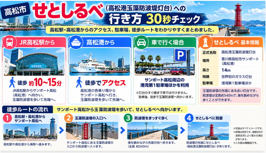せとしるべへの行き方・高松駅からの徒歩時間・駐車場を30秒で確認できる図解