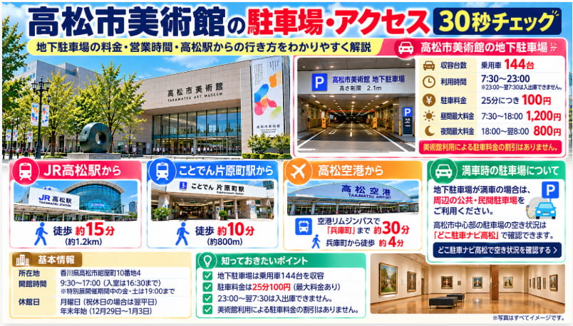 高松市美術館の地下駐車場料金と高松駅からのアクセスを30秒で確認できる図解