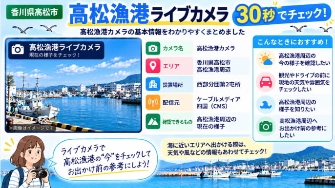 高松漁港ライブカメラの設置場所・配信元・確認できる内容を30秒で確認できる図解