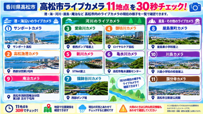 高松市のライブカメラ11地点を30秒で確認できる図解