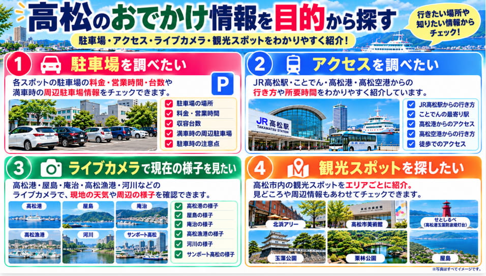 高松のおでかけ情報を駐車場・アクセス・ライブカメラ・観光スポットから探せる図解