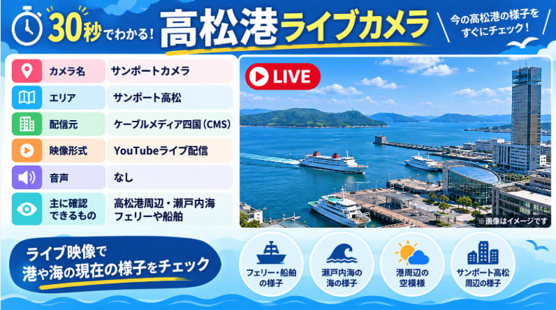 高松港ライブカメラの設置場所・配信元・映像内容を30秒で確認できる図解