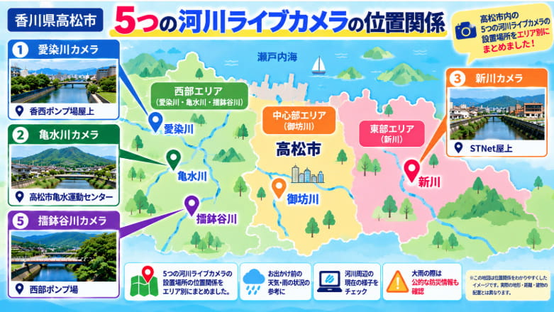 高松市の5つの河川ライブカメラの設置場所と位置関係を示す図解
