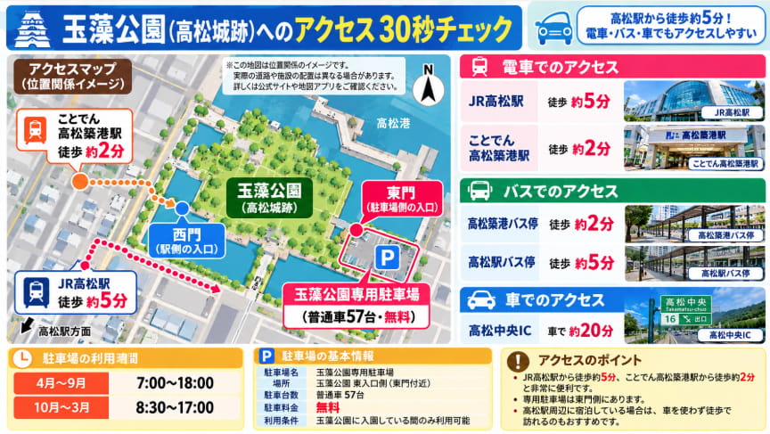 玉藻公園へのJR高松駅・高松築港駅・バス・車からのアクセスをまとめた図解