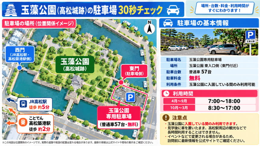 玉藻公園の無料駐車場の場所・駐車台数・利用時間をまとめた図解