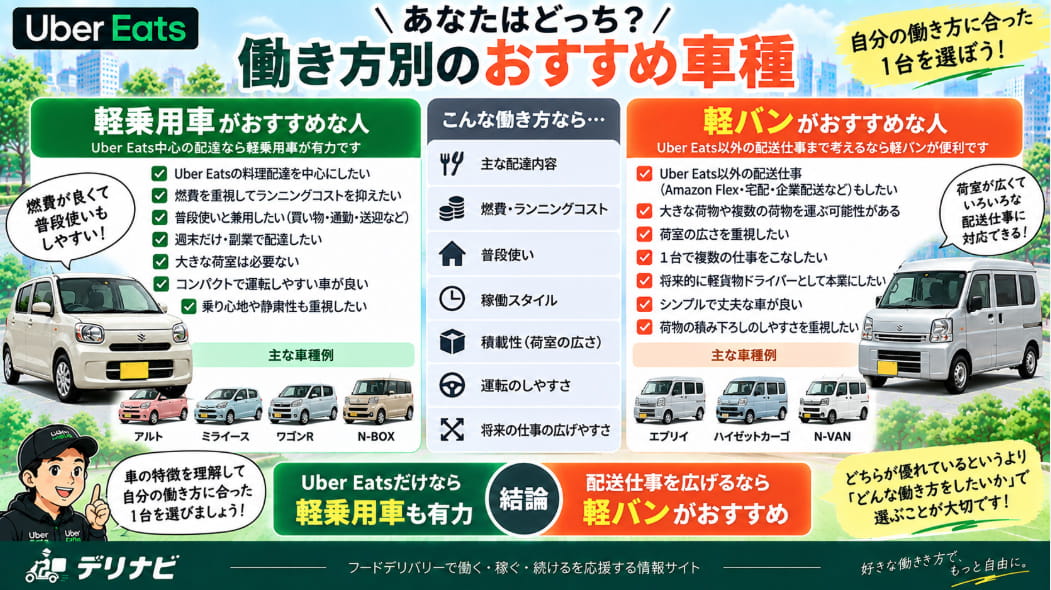 Uber Eatsで使う軽乗用車と軽バンの燃費・荷室・乗り心地・維持費を比較