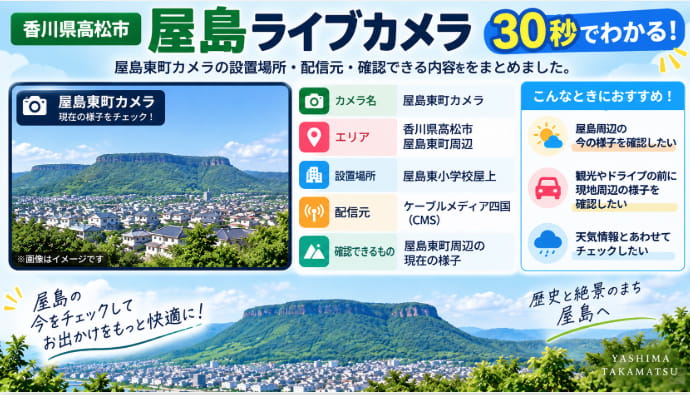 屋島ライブカメラの設置場所・配信元・確認できる内容を30秒で確認できる図解