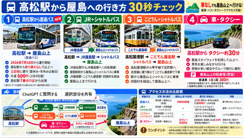 高松駅から屋島へ車なしで行く直通バス・JR・ことでんのアクセス方法をまとめた図解